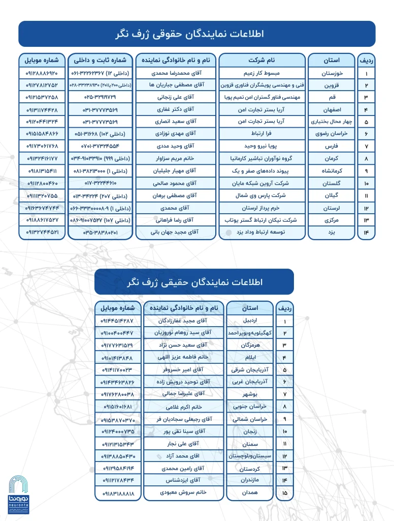 لیست نمایندگان شرکت امید ژرف نگر، ارائه دهنده سرویس نورونتا