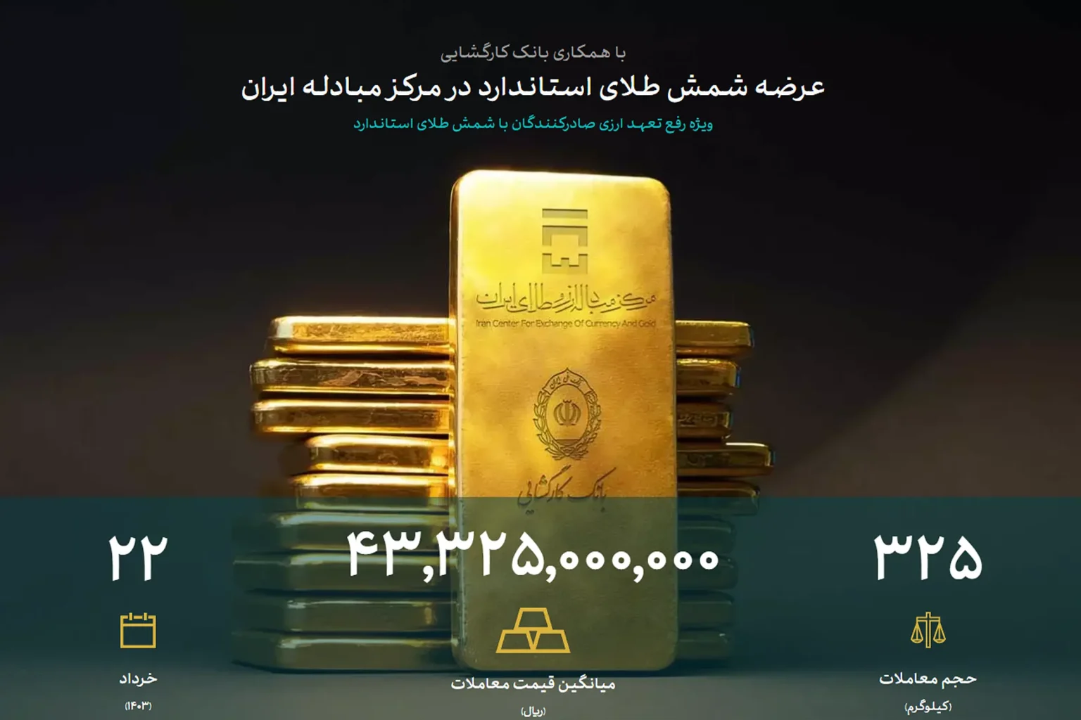 بازار طلا در مرکز مبادله ارز و طلای ایران
